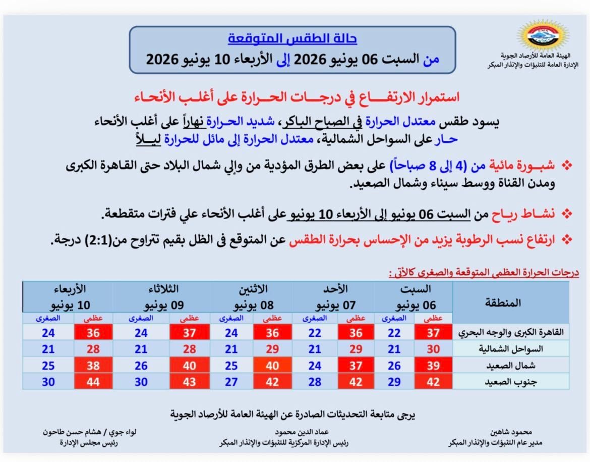 حالة الطقس في الأيام المقبلة